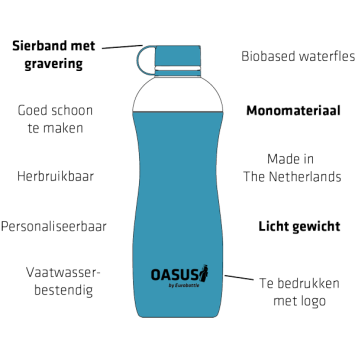 Trinkflasche aus biobasiertem Kunststoff Oasus 500 ml