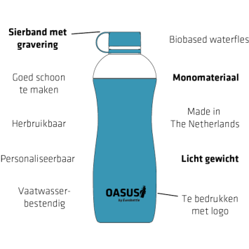 Bouteille en plastique bio-sourcé Oasus 500 ml